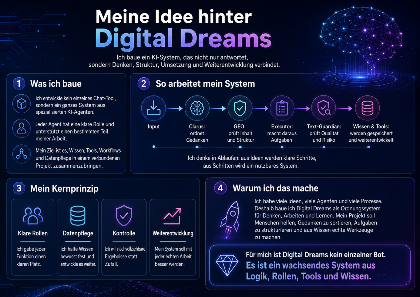 Infografik über digitale Ideen mit Systemen, Reichweite und individuellen Lösungen.