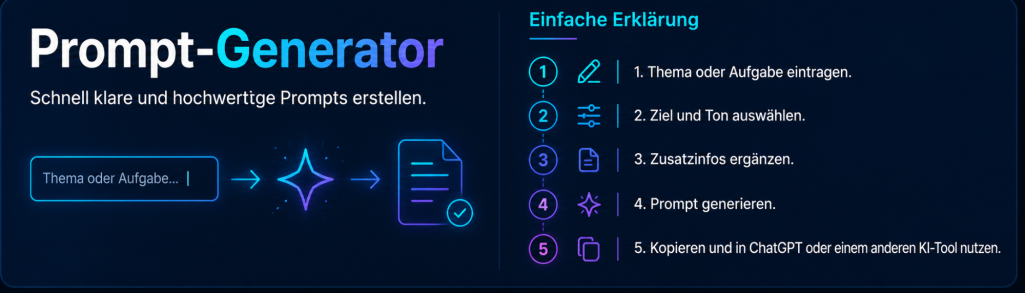 Ein interaktiver Prompt-Generator mit funktionalen Schritten für Benutzereingaben.